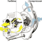 Fórmula 1 - Motor turbo volta a F1 em dois anos Fórmula 1 - Motor turbo volta a F1 em dois anos
