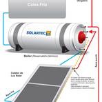 Meio ambiente - Manual Solartec de Instalação de Aquecedor Solar Meio ambiente - Manual Solartec de Instalação de Aquecedor Solar