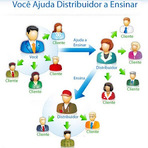 Negócios & Marketing - Comece o seu Negócio Negócios & Marketing - Comece o seu Negócio
