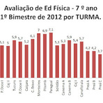 Educação - Resultado da Avaliação Conceitual de Educação Física das Escolas Municipais ~ Esporte e Cidadania Educação - Resultado da Avaliação Conceitual de Educação Física das Escolas Municipais ~ Esporte e Cidadania
