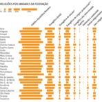 Religião - 15,3 milhões de brasileiros declaram que não têm religião Religião - 15,3 milhões de brasileiros declaram que não têm religião