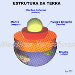 Ciência - A estrutura da Terra. Como é o seu interior? Ciência - A estrutura da Terra. Como é o seu interior?