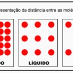 Concursos Públicos - Estados físicos da matéria - Sólido, líquido e gasoso Concursos Públicos - Estados físicos da matéria - Sólido, líquido e gasoso