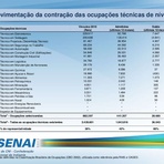 Empregos - Os melhores salario offshore Empregos - Os melhores salario offshore
