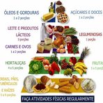 Saúde - Nova pirâmide alimentar - nova pirâmide alimentar atualizada Saúde - Nova pirâmide alimentar - nova pirâmide alimentar atualizada