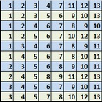 Entretenimento - DESDOBRAMENTO PARA A TIMEMANIA COM 15 DEZENAS Entretenimento - DESDOBRAMENTO PARA A TIMEMANIA COM 15 DEZENAS