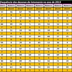 Entretenimento - As melhores dezenas da Lotomania em 2013 Entretenimento - As melhores dezenas da Lotomania em 2013
