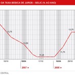 Utilidade Pública - CONSULTA TAXA SELIC MENSAL 2013 RECEITA FEDERAL Utilidade Pública - CONSULTA TAXA SELIC MENSAL 2013 RECEITA FEDERAL